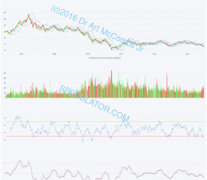 e252 XBI SPDR S&P Biotech